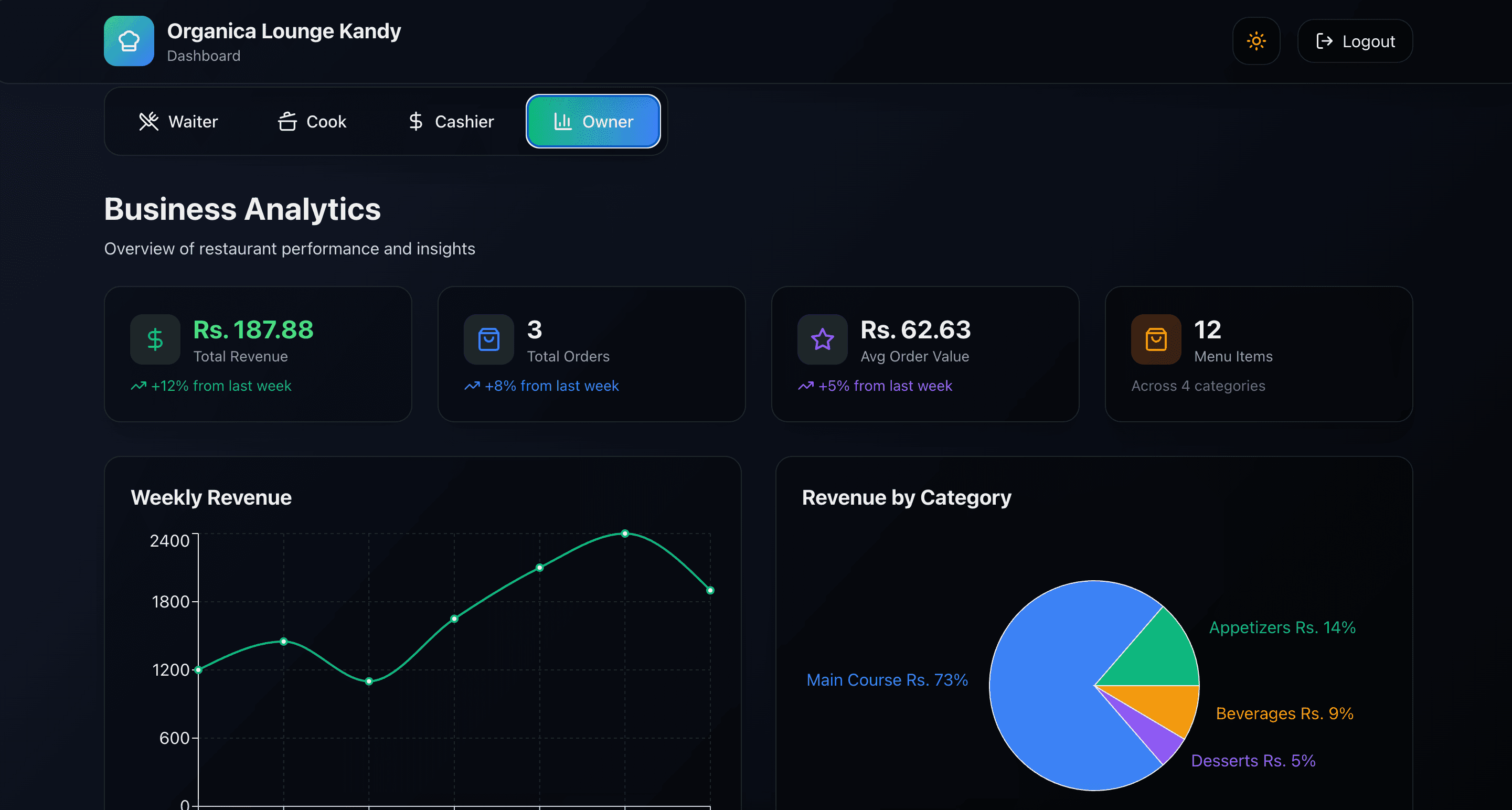 Organica Lounge Kandy - Screenshot 4